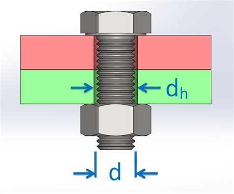 clearance hole for 8 sheet metal screw|clearance hole 5 8 bolt.